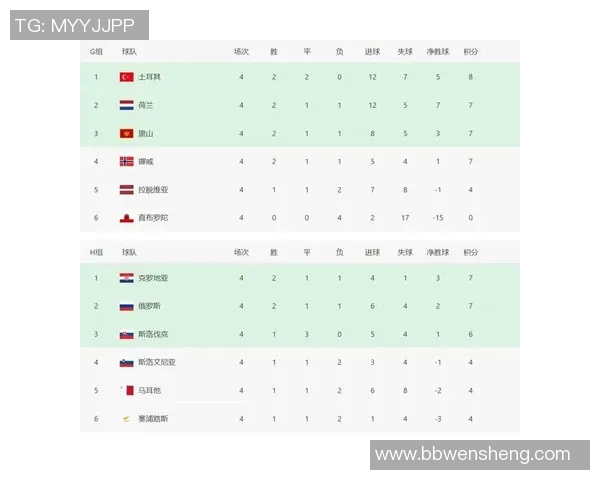 重庆足球队在世界杯预选赛中以51分稳居积分榜首位
